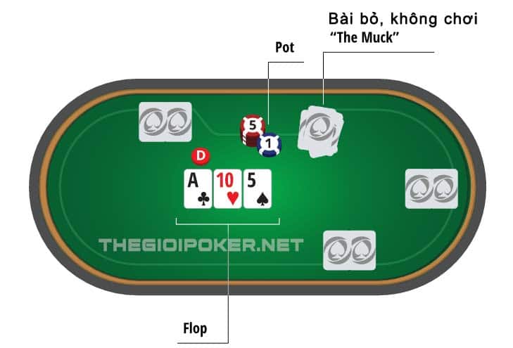 Luật chơi Poker flop, poker flop, 3 lá bài Poker Flop, xem Flop, flop, Pot, poker pot
