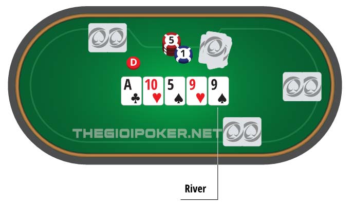 poker river, lá bài thứ 5, vòng cược thứ 4, lá bài River, Lá bài Poker River