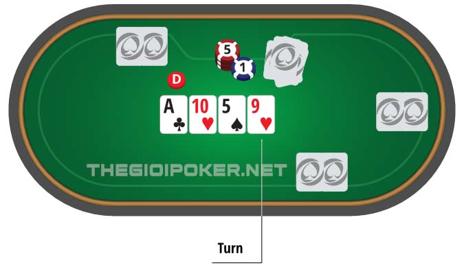 Poker Turn, Turn, vòng cược Poker, vòng cược thứ 3 của Poker