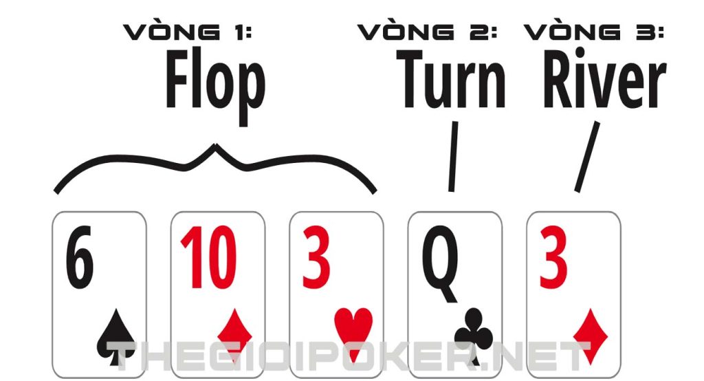 cược poker, đánh bài poker, đánh poker, chơi poker, poker preflop, poker flop, poker turn, poker river, turn, river