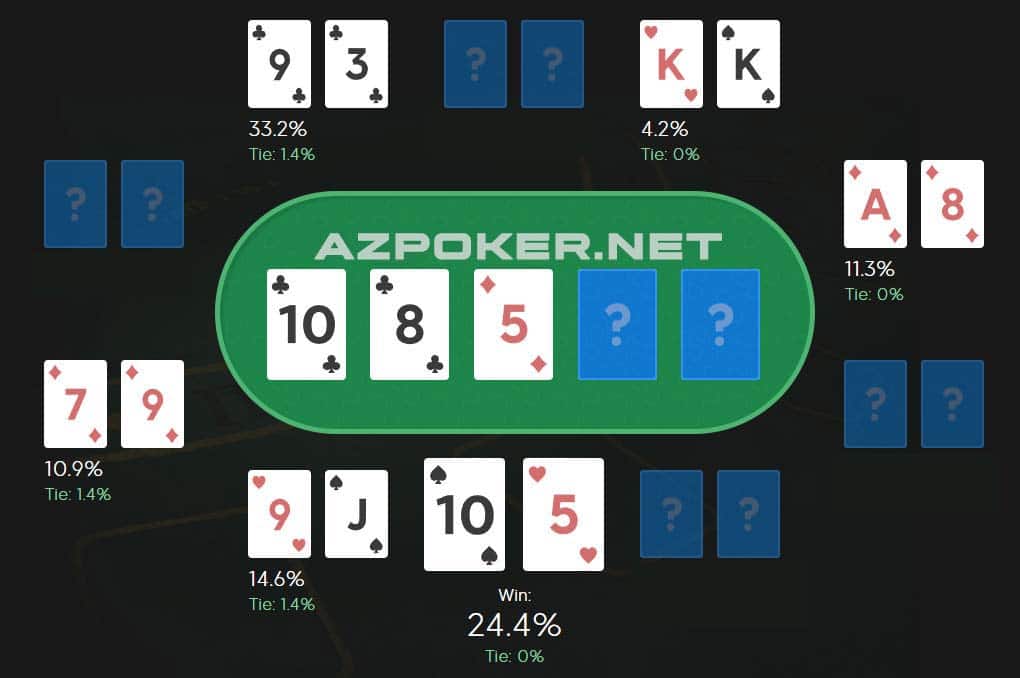 đặt cược, poker bet, tố cược, kích thước đặt cược poker, kích thước bet poker, kích thước tố cược poker